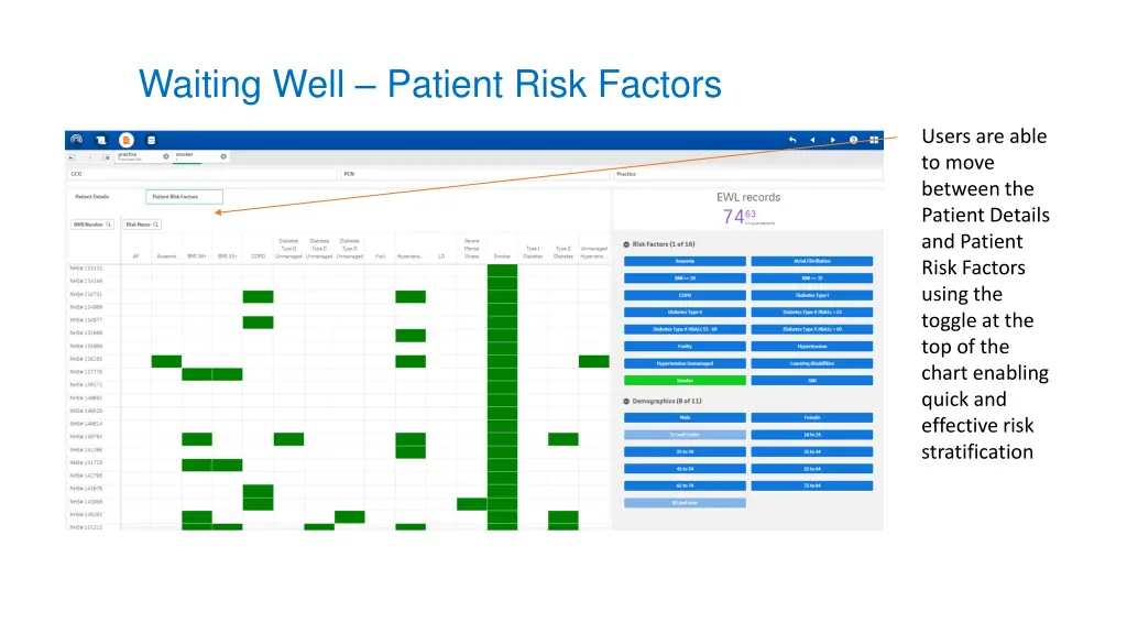 waiting well patient risk factors