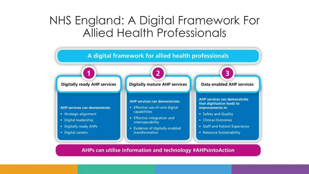 nhs england a digital framework for allied health