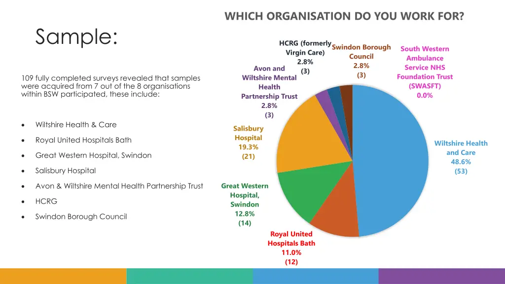 which organisation do you work for