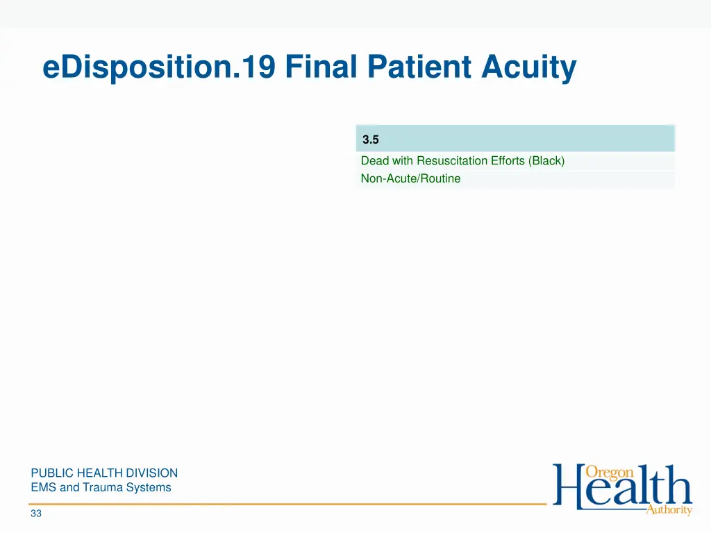 edisposition 19 final patient acuity