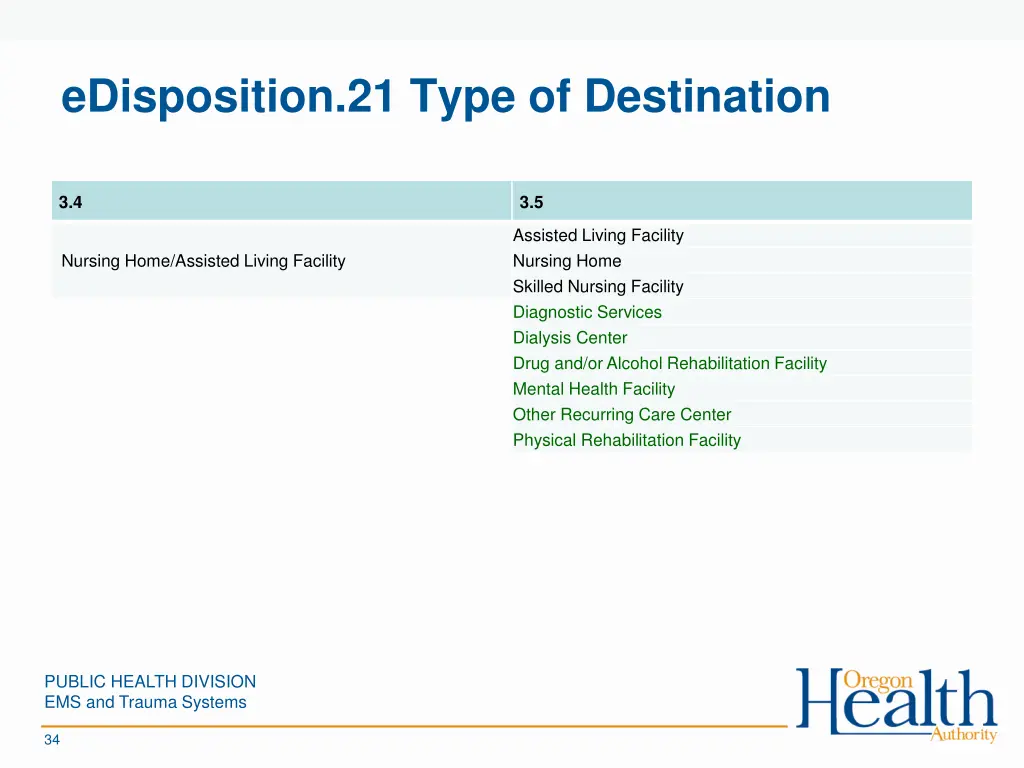 edisposition 21 type of destination