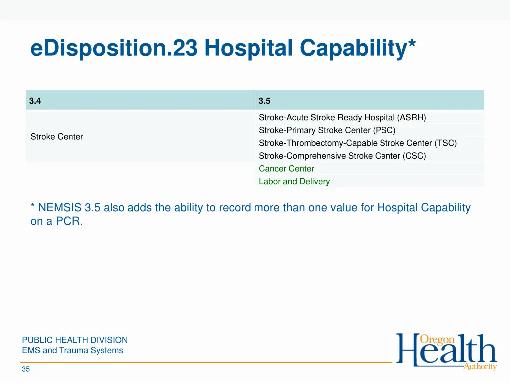 edisposition 23 hospital capability