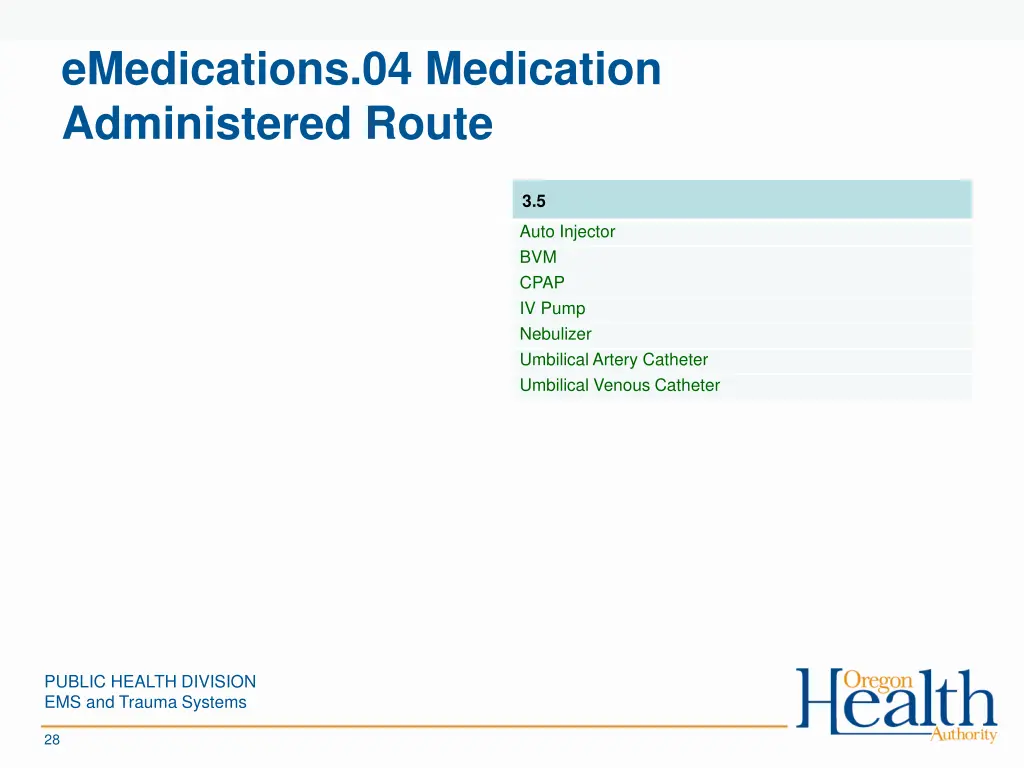 emedications 04 medication administered route