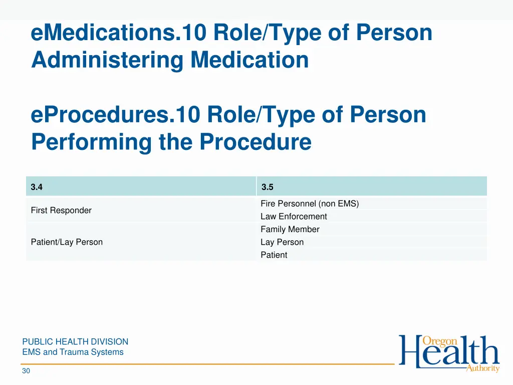 emedications 10 role type of person administering