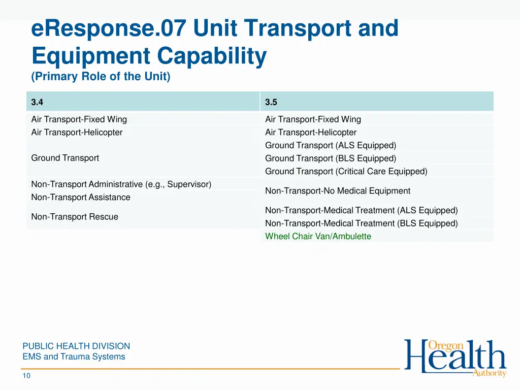 eresponse 07 unit transport and equipment