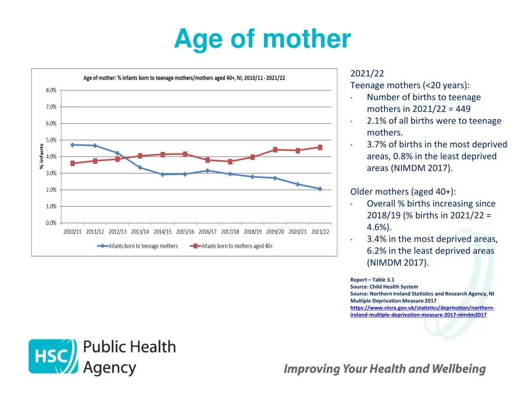 age of mother