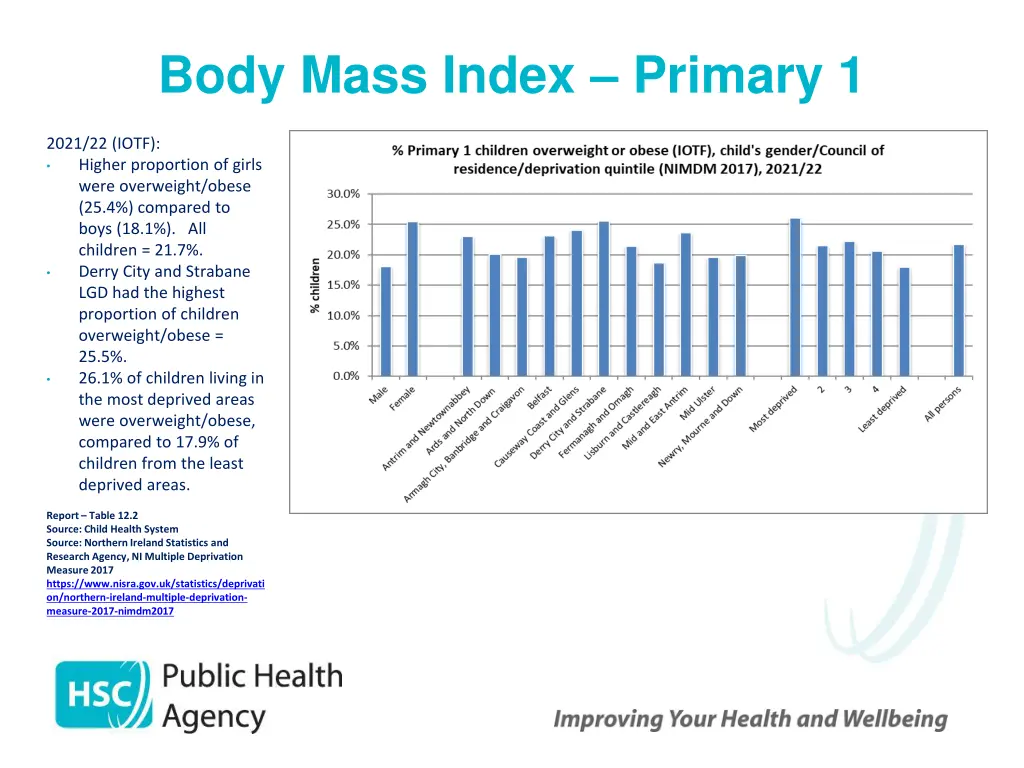 body mass index primary 1