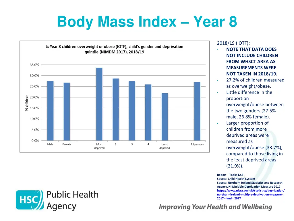 body mass index year 8