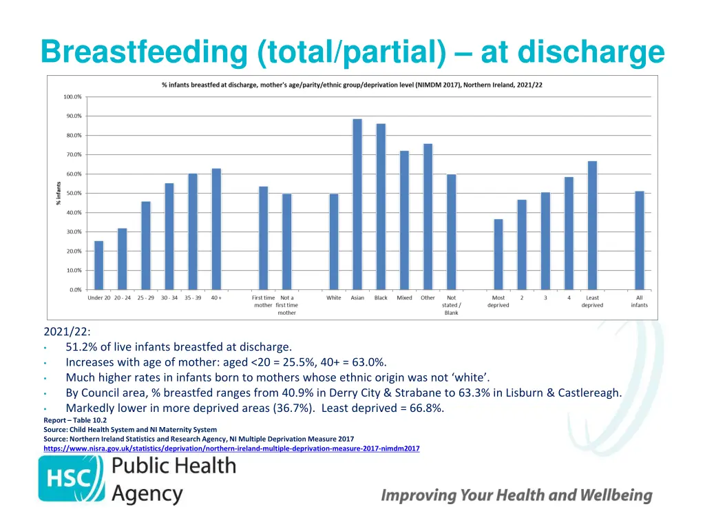 breastfeeding total partial at discharge