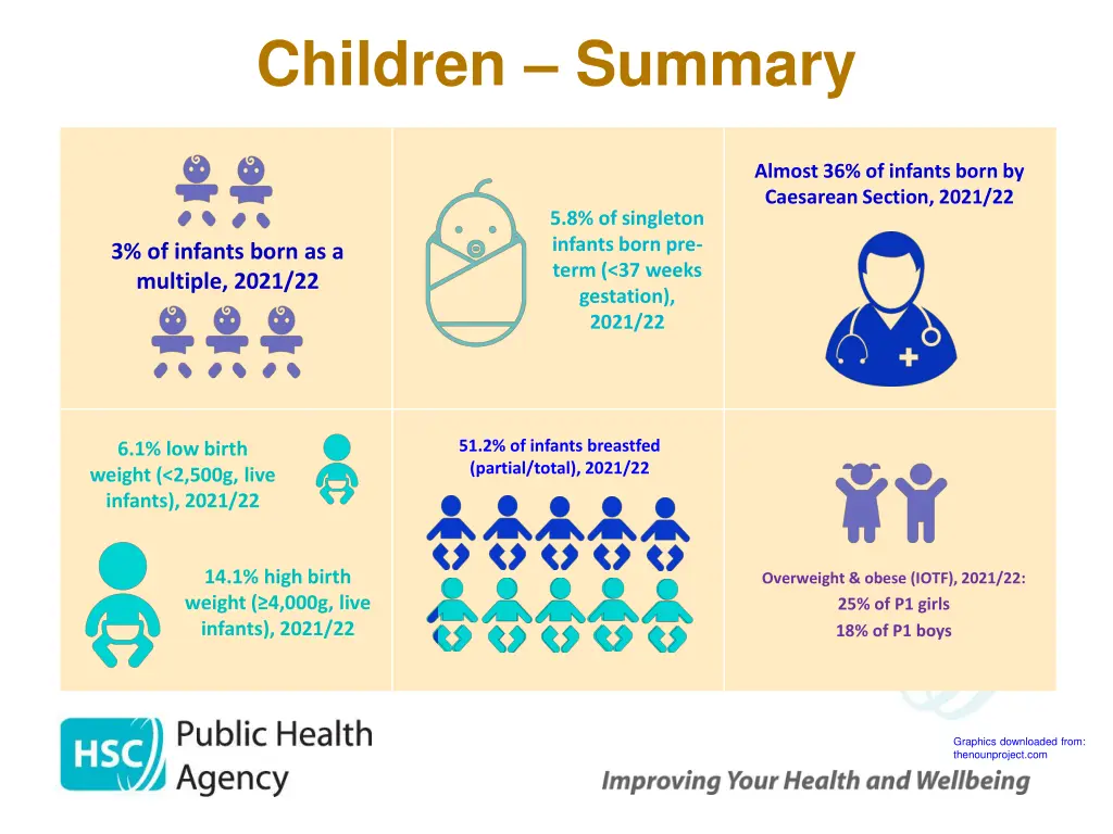 children summary