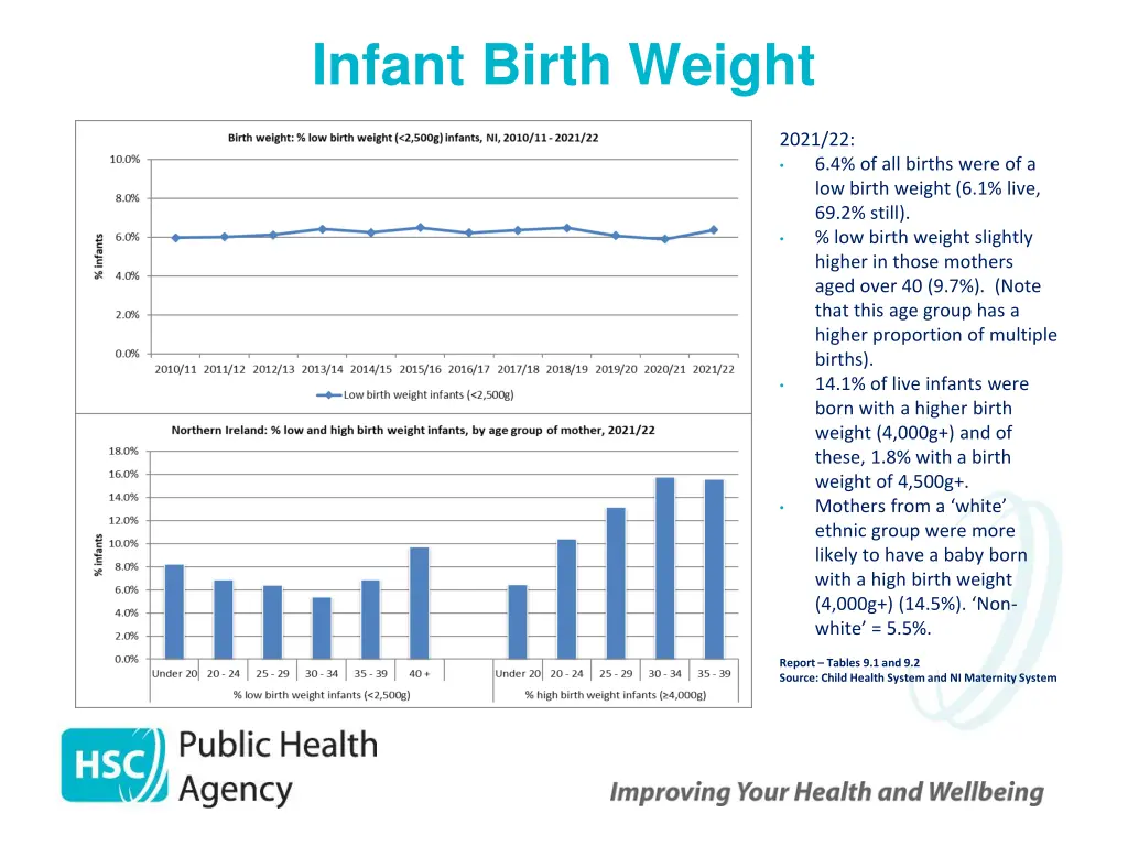 infant birth weight
