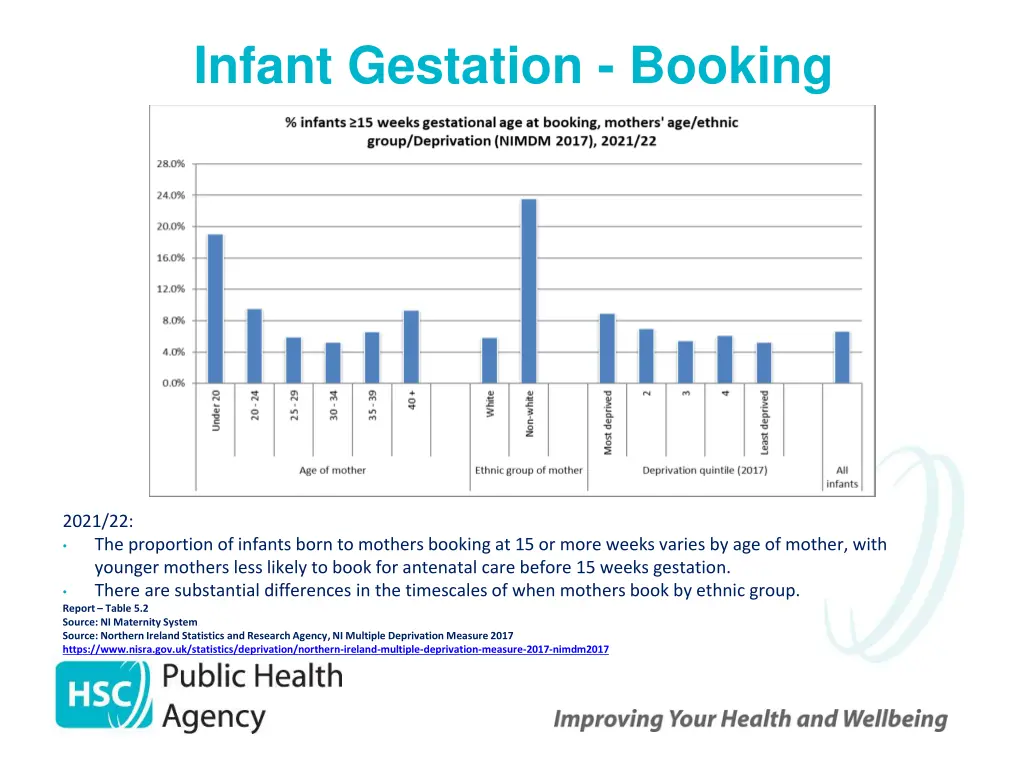 infant gestation booking