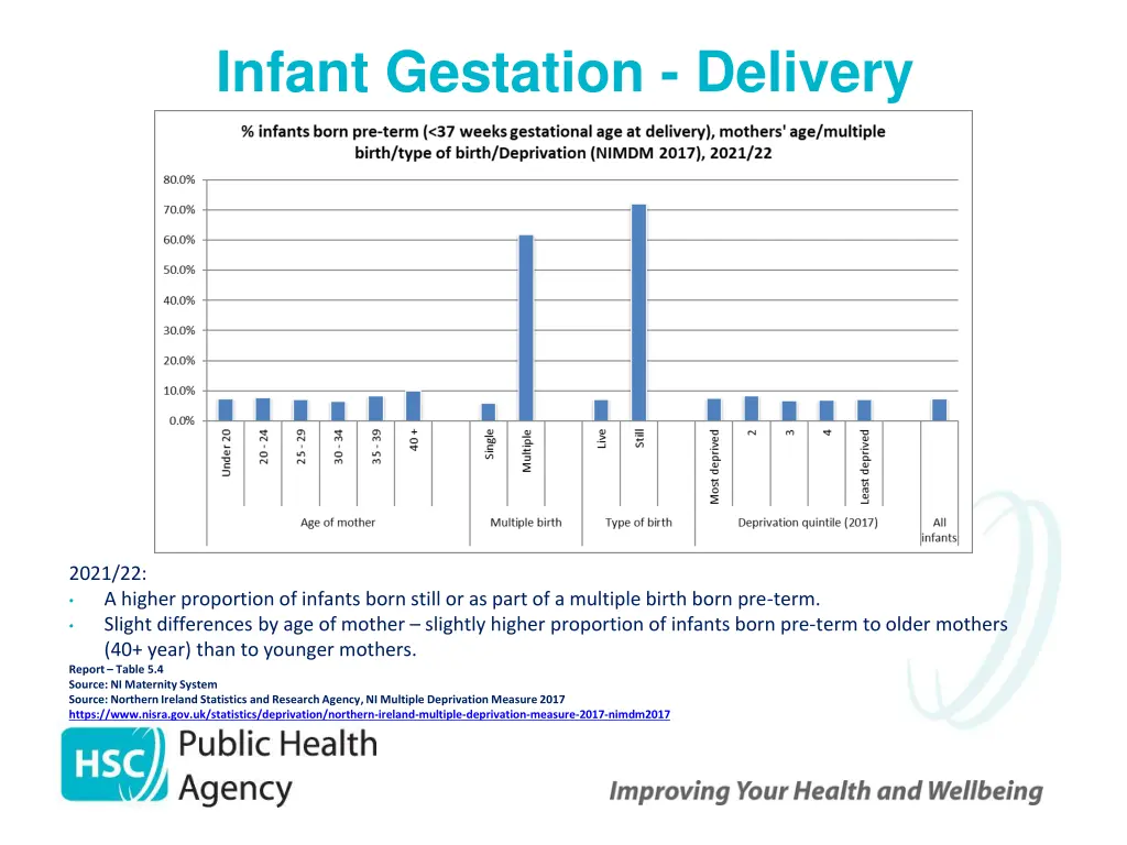 infant gestation delivery