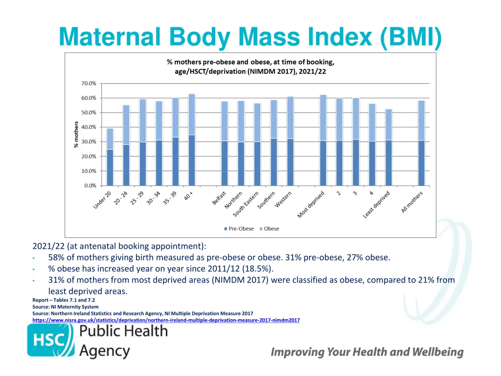 maternal body mass index bmi