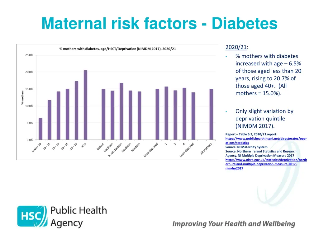 maternal risk factors diabetes