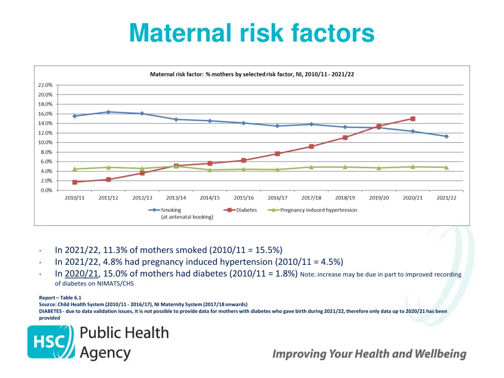 maternal risk factors