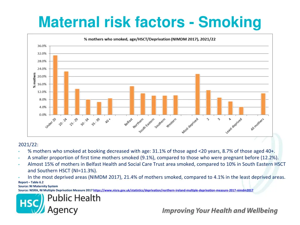 maternal risk factors smoking
