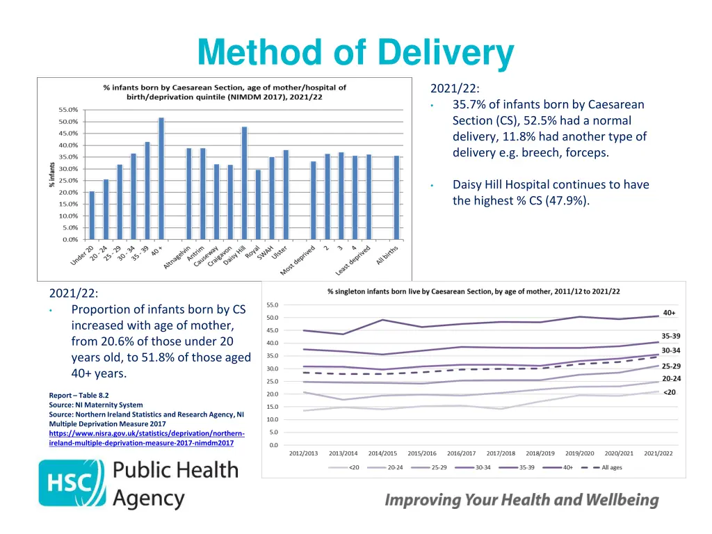 method of delivery