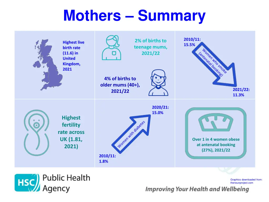 mothers summary