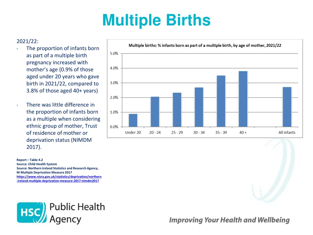 multiple births