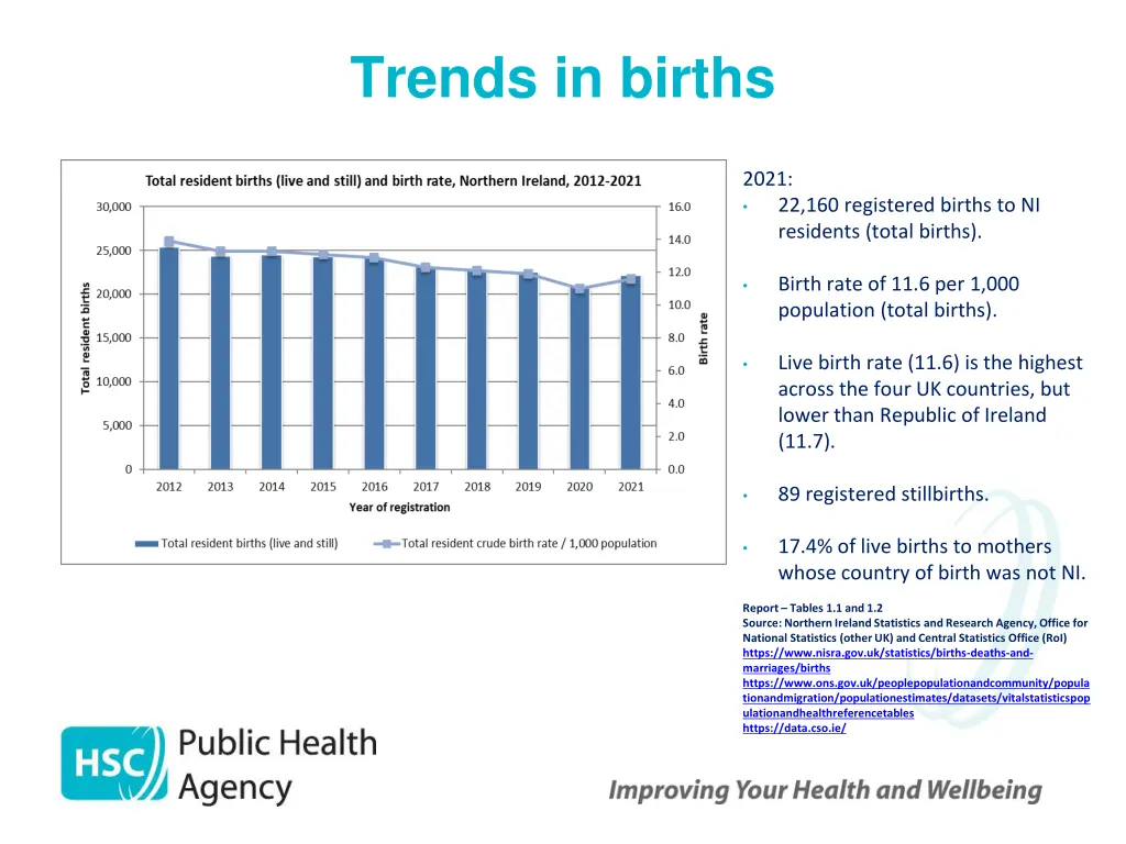 trends in births