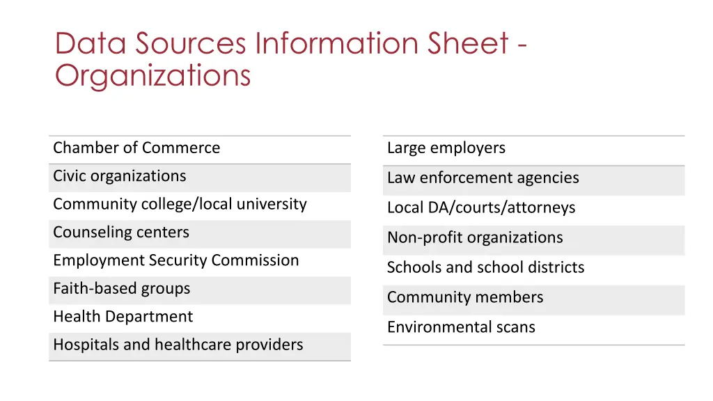 data sources information sheet organizations