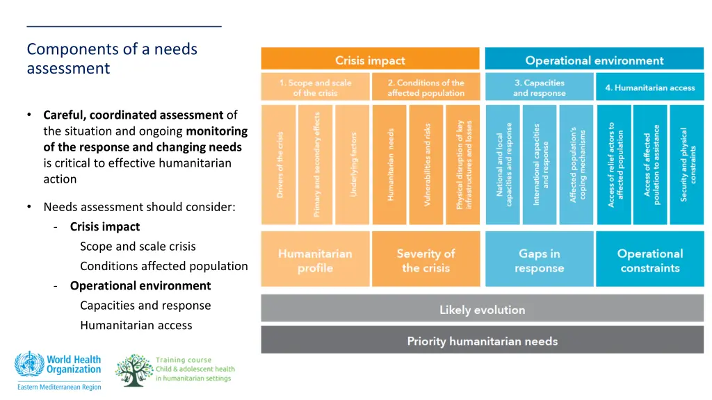 components of a needs assessment