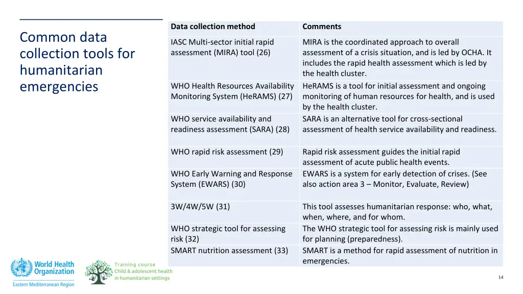 data collection method