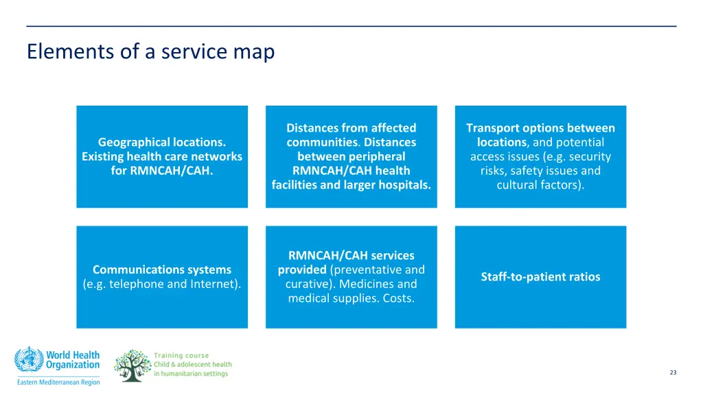 elements of a service map