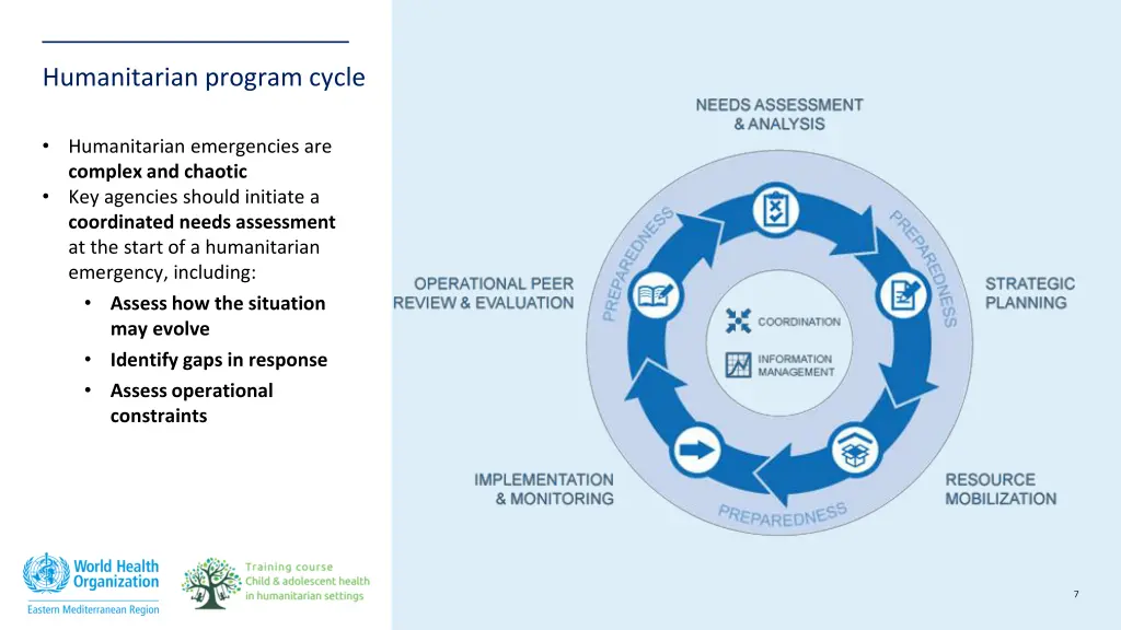 humanitarian program cycle