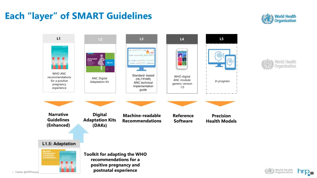 each layer of smart guidelines