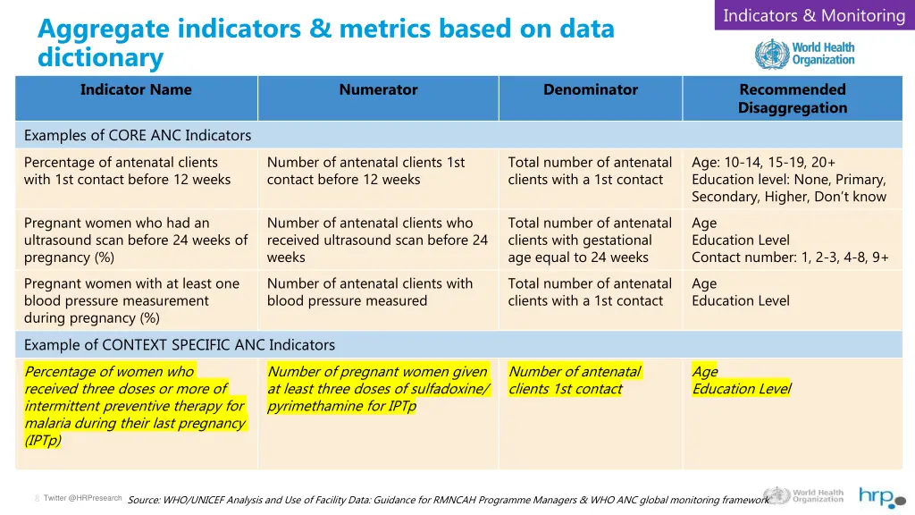 indicators monitoring