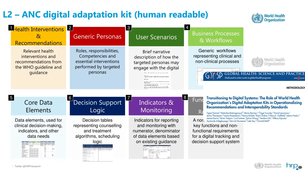 l2 anc digital adaptation kit human readable