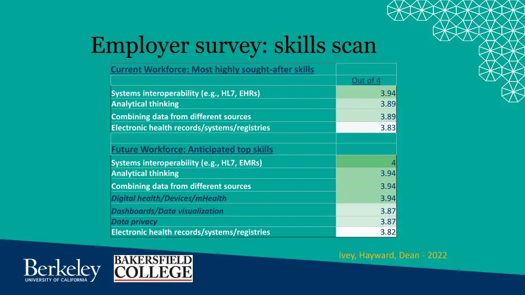 employer survey skills scan
