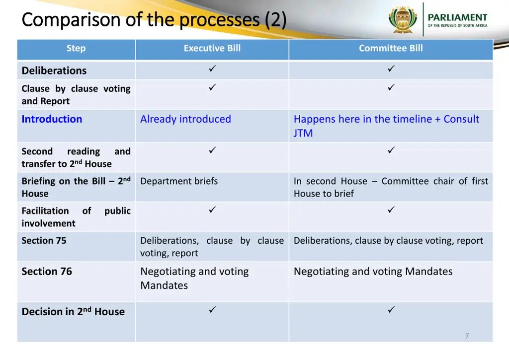 comparison of the processes 2 comparison