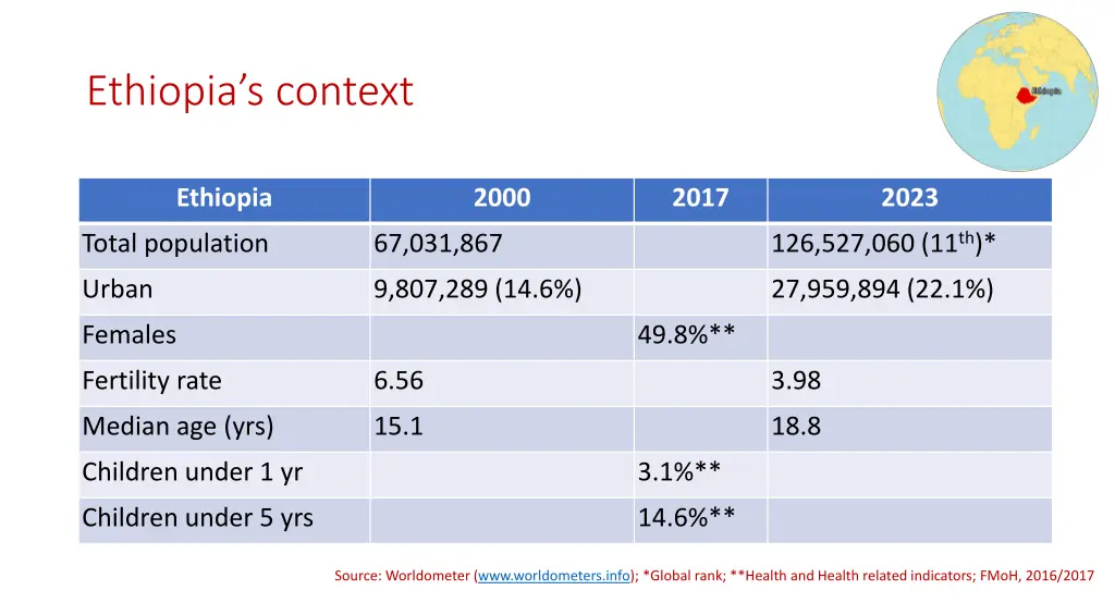 ethiopia s context