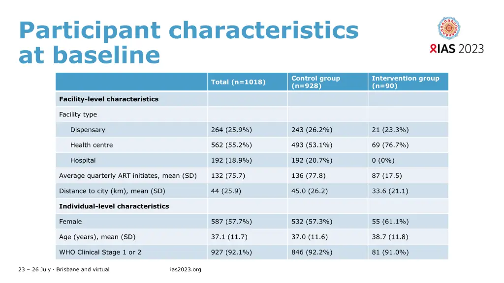 participant characteristics at baseline