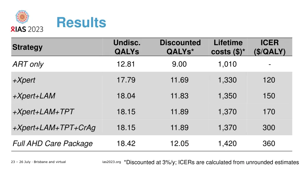 results 1