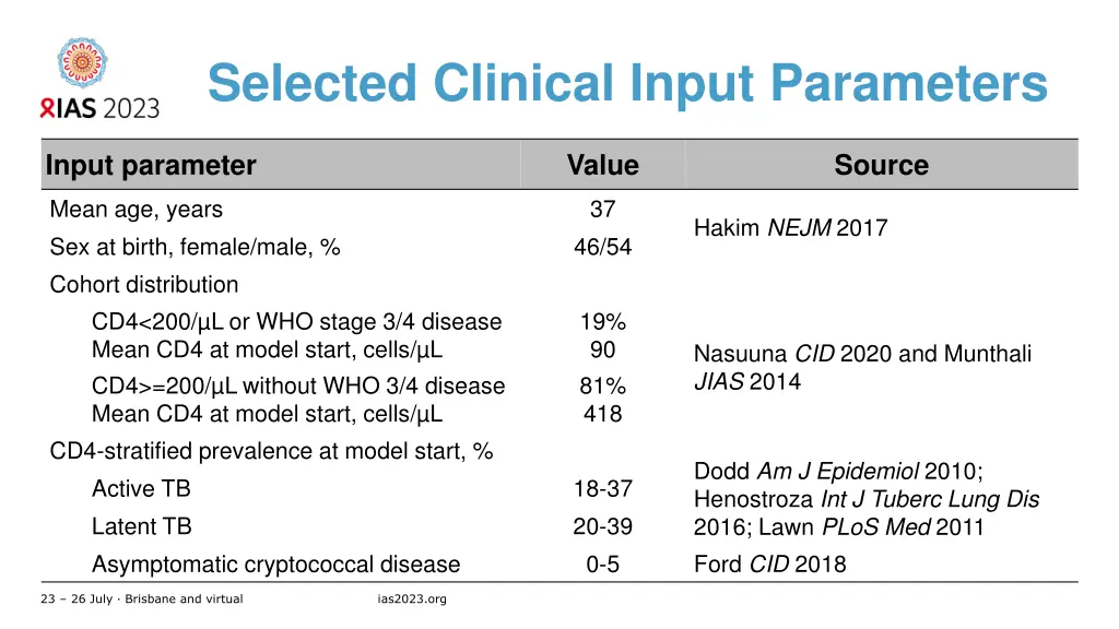 selected clinical input parameters