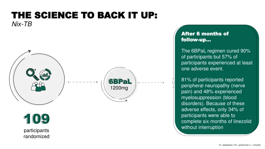 the science to back it up the science to back 1