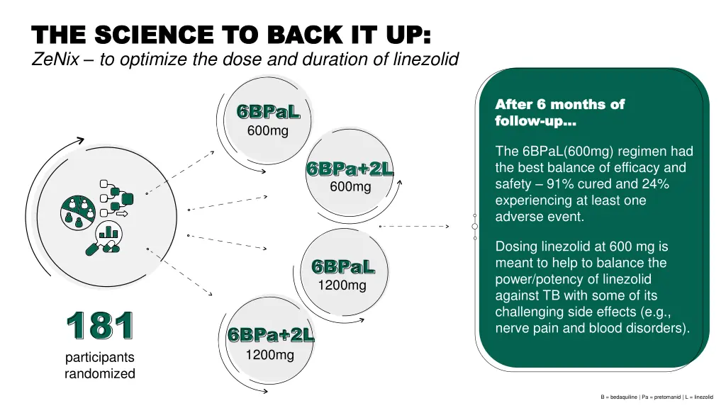 the science to back it up the science to back 2