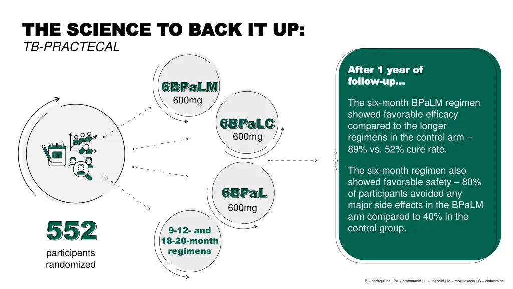 the science to back it up the science to back