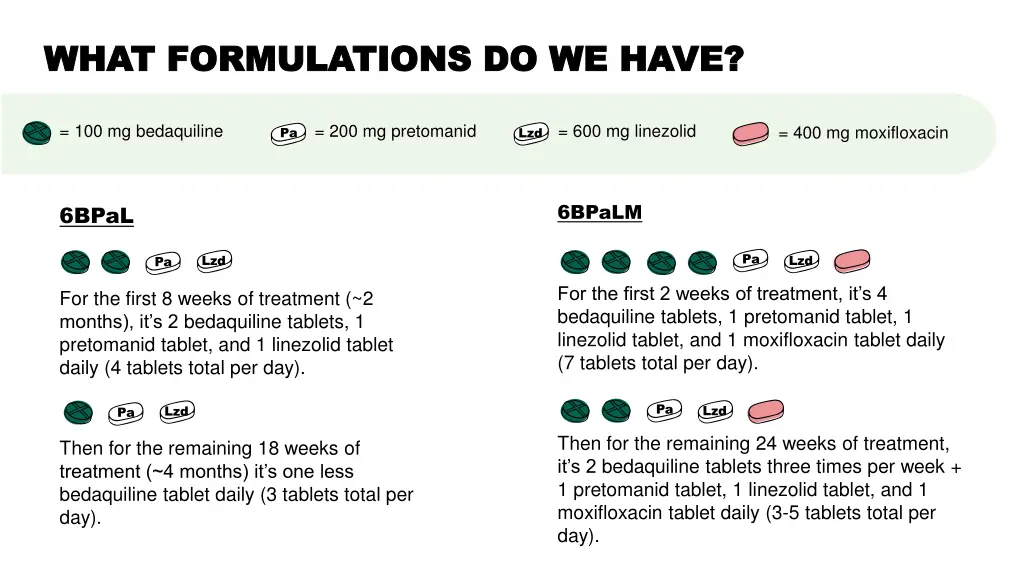 what formulations do we have what formulations