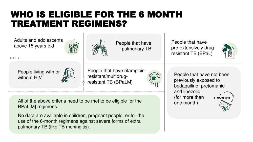 who is eligible for the 6 month who is eligible