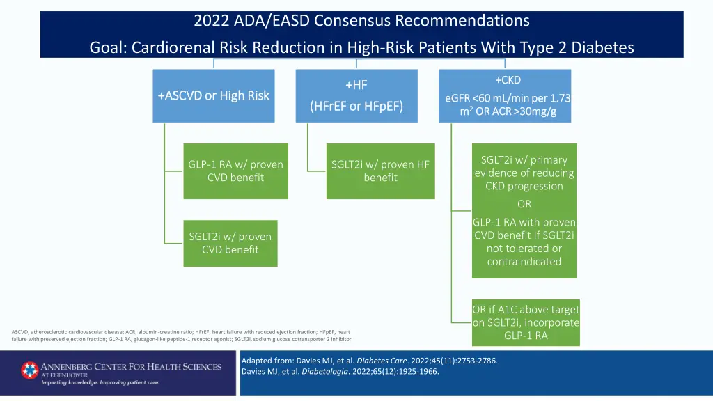 2022 ada easd consensus recommendations