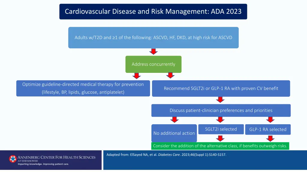 cardiovascular disease and risk management 1