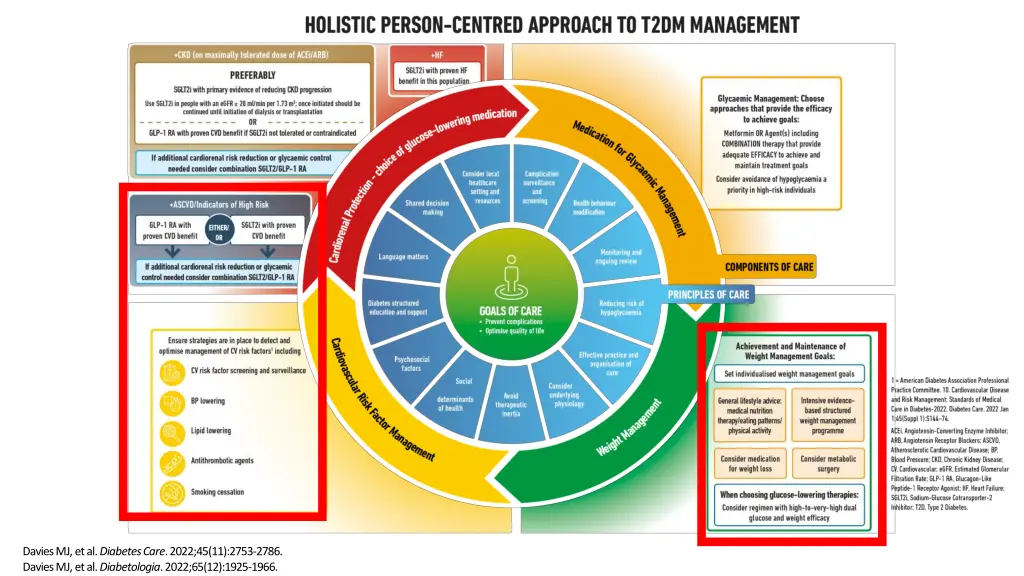 davies mj et al diabetes care 2022 45 11 2753