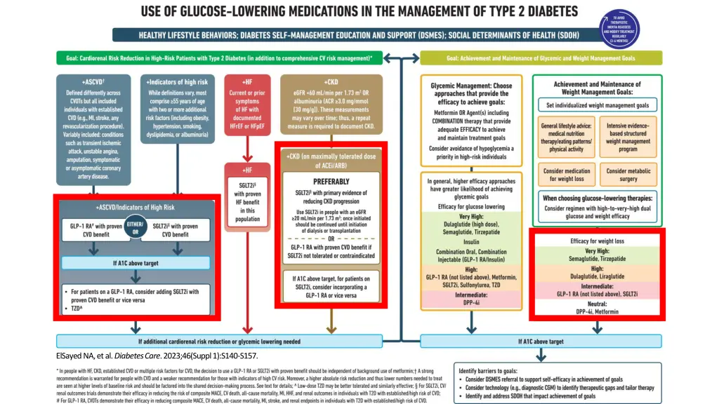 elsayed na et al diabetes care 2023 46 suppl