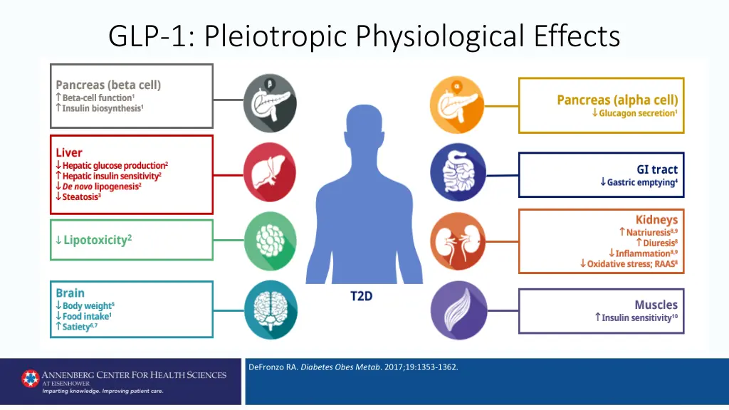 glp 1 pleiotropic physiological effects