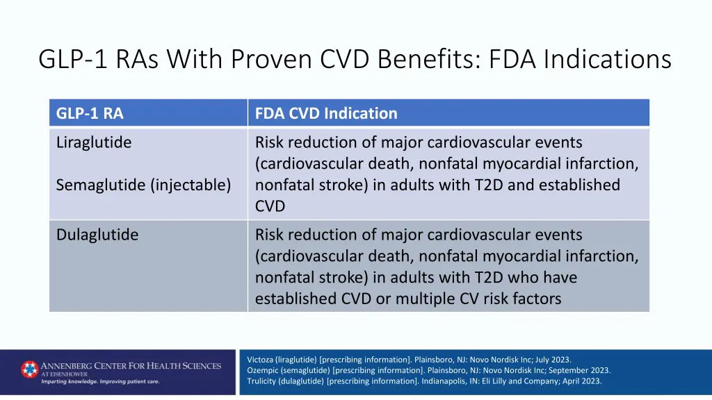 glp 1 ras with proven cvd benefits fda indications